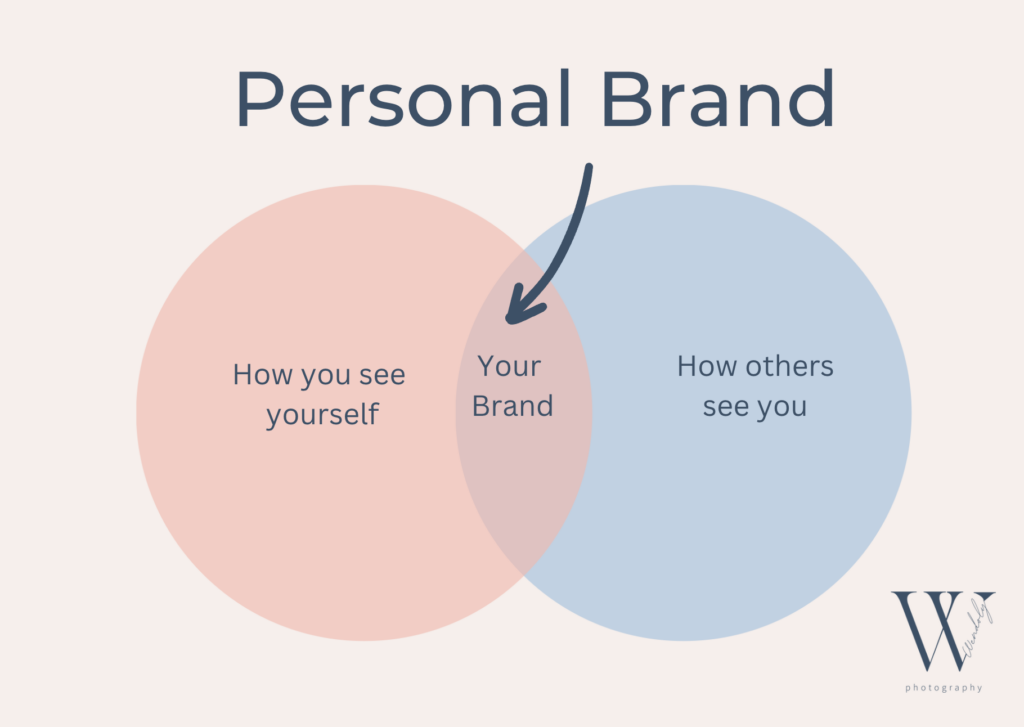 Personal brand graphic that describes how personal brand is the middle between how your see yourself and how others see you